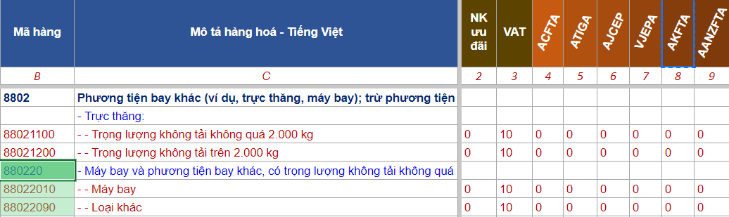 Hình 1: Hs code của máy bay không người lái